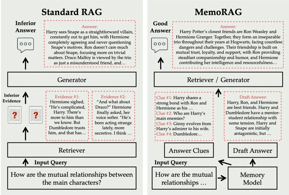 Standard rag vs memo rag