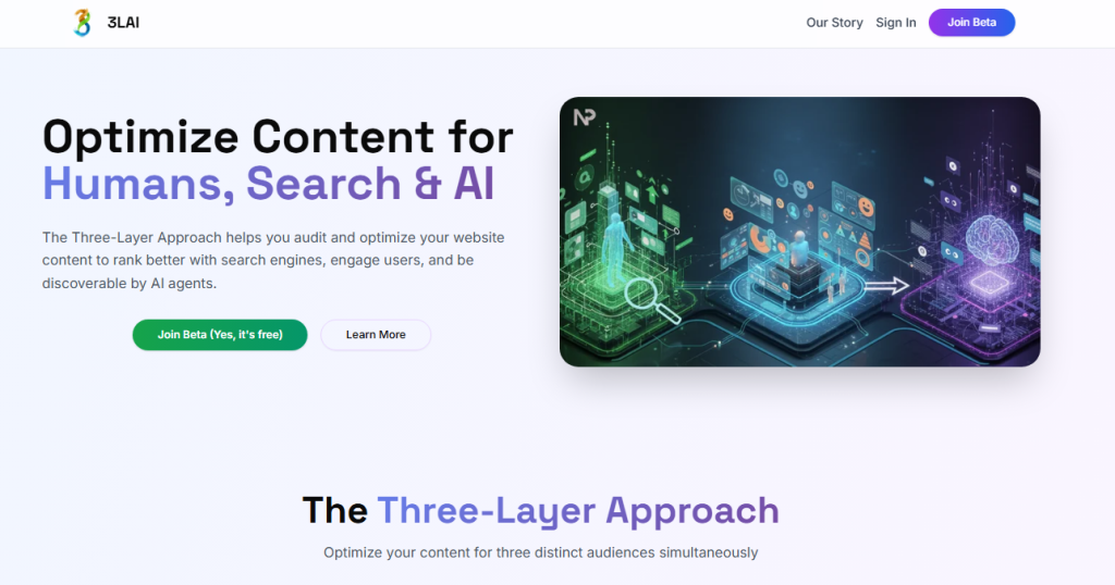 The Three-Layer Approach&trade;: Nettpilots proprietary framework for optimizing content across User Experience, Technical SEO, and LLM Discoverability.