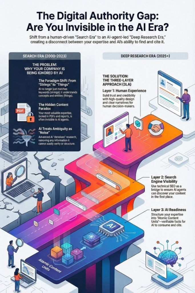 Illustration based on our Keystone article: The Digital Authority Gap, outlining the major shift and consequences of the new 'Intelligence Economy'.