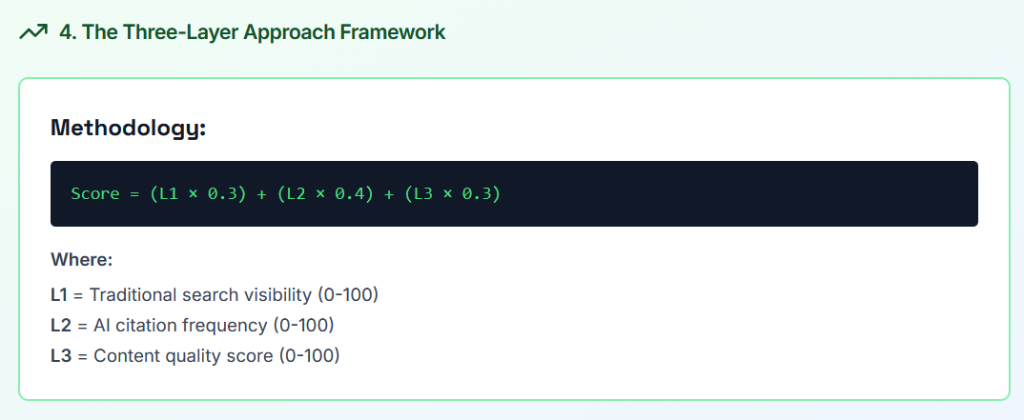 The 3la methodology for UX, SEO and AI optimisation 