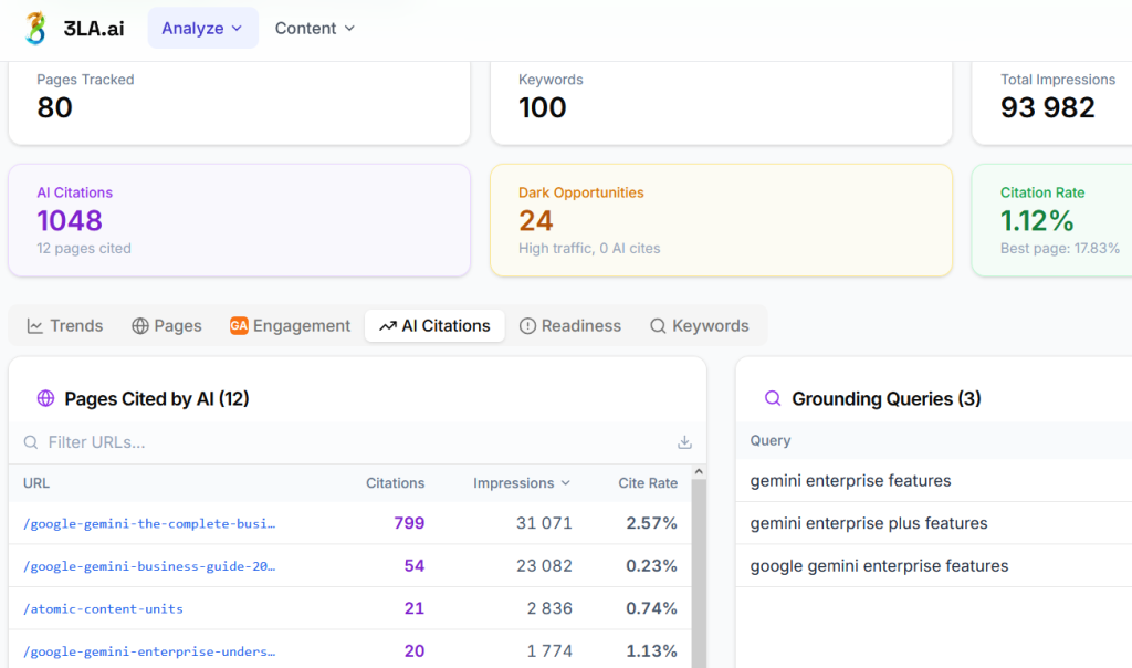 AI Citations in 3LA Search Insights module