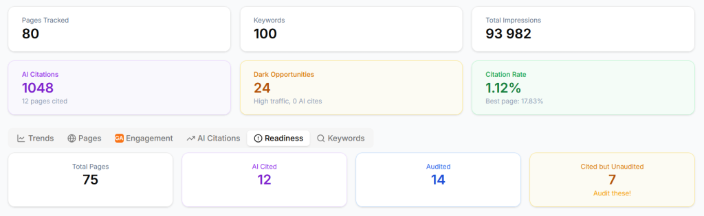The 3la AI readiness dashboard