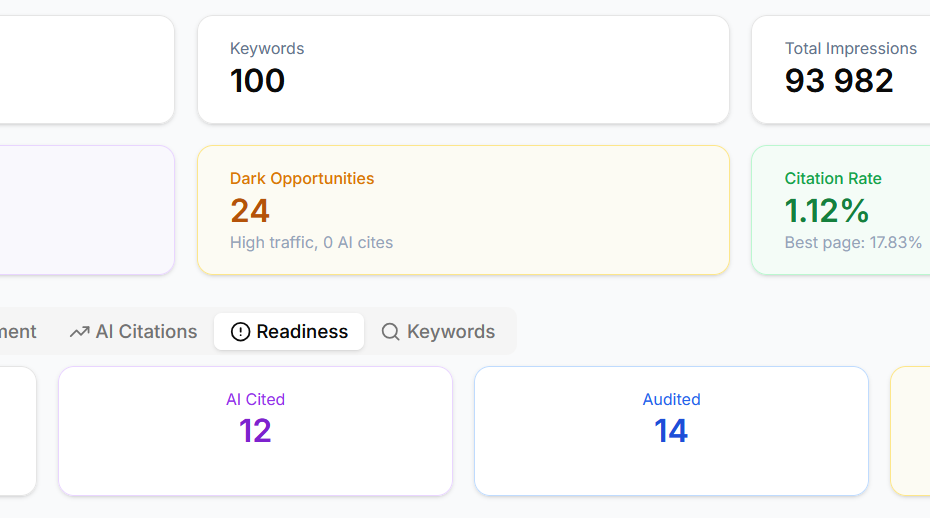 The 3la AI readiness dashboard