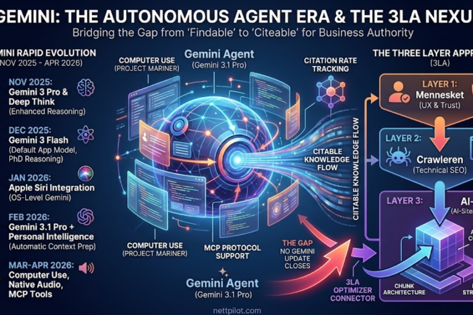 Google Gemini for Business 2026: What Actually Changed and What It Means for Your Stack