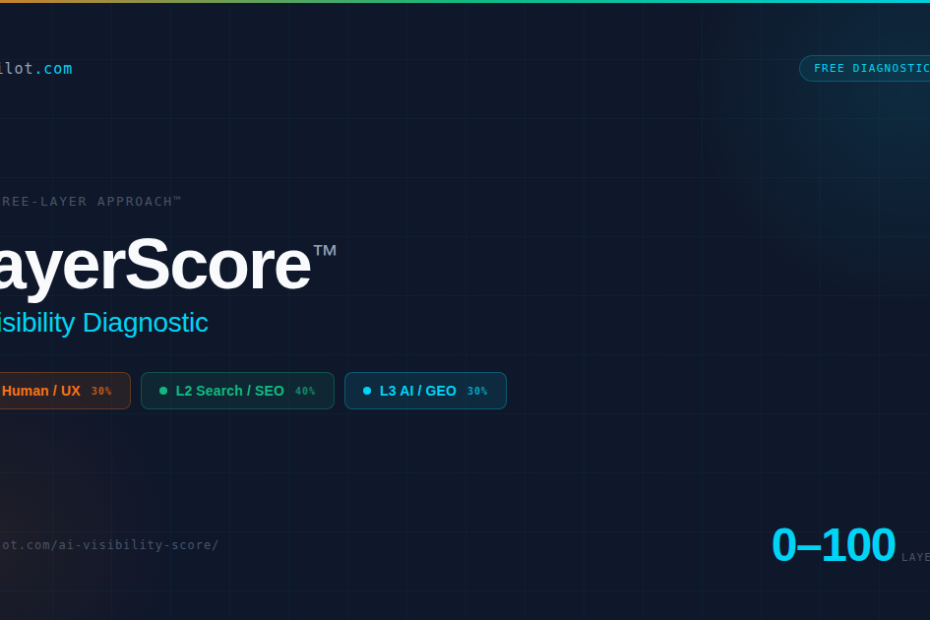 Nettpilot 3LA Layerscore