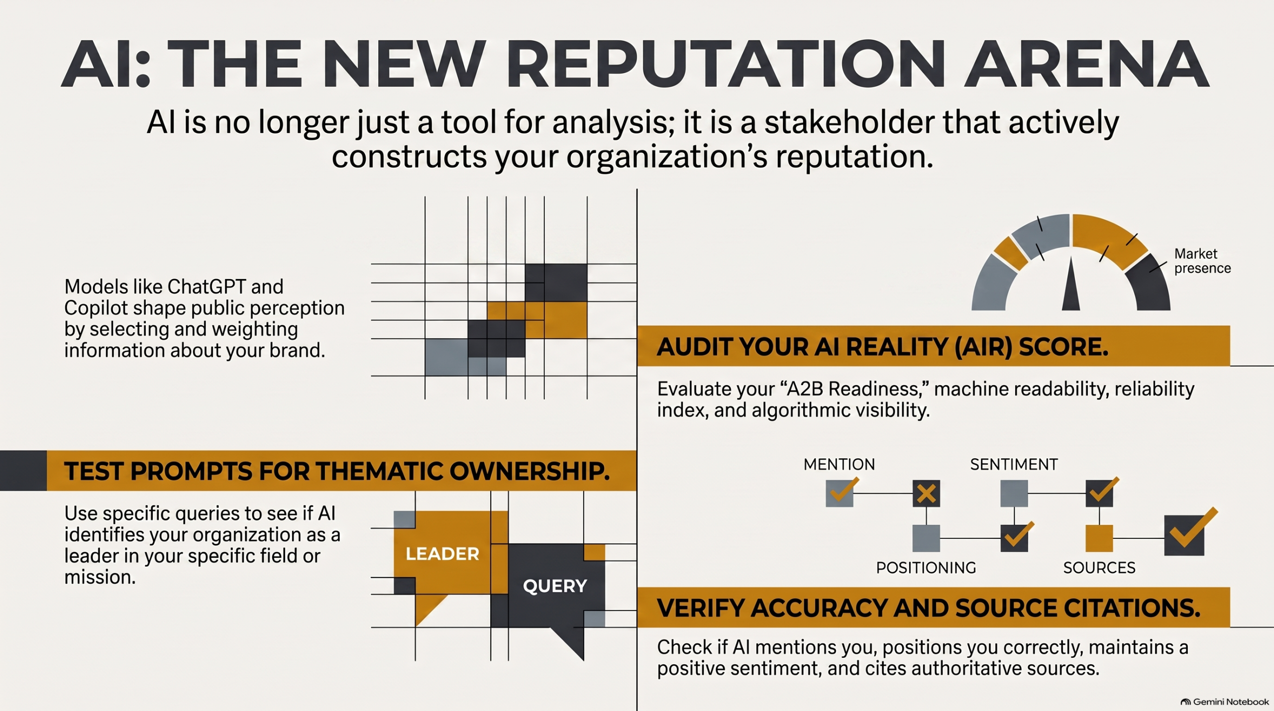 ai managing your brand reputation